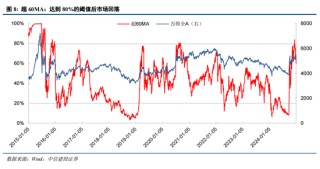 陈果：元旦节后五个交易日情续回暖概率较大