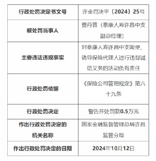 泰康人寿许昌中支一副总经理因对泰康人寿许昌中支唆使、诱导保险代理人进行违背诚信义务的活动负有责任被罚