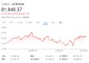 贸易不确定性笼罩经济 印度央行超预期降息50基点