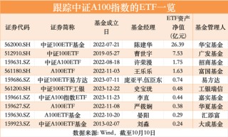 ETF大消息！“A”系列官宣扩容