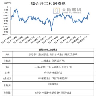 甲醇：有反弹可能