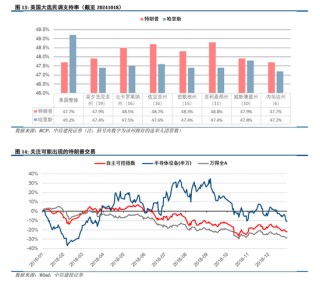 中信建投陈果：拉锯战，涨不躁跌不馁