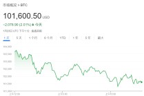 贝莱德CEO：通胀上升远未结束，比特币或升至70万美元