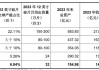 大佬转身，再干一个巨头