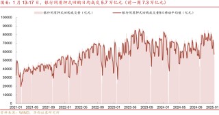 流动性跟踪 | 最艰难时刻已过