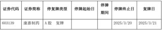 又一家上市公司，5.427亿卖了控股权！