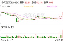 中文在线：与泡泡玛特旗下共鸣GONG就热门IP《罗小黑战记》达成联名合作