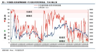 中信建投：A股上演“奇迹5日”，情绪从恐慌直升亢奋