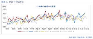 【铁矿】需求边际走弱 矿价易跌难涨