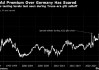 交易员削减英国央行降息押注 英债较德债收益率溢价达到数十年最高
