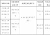 【监管处罚】因流贷管理不到位，中国银行宿迁城中支行被罚款25万元
