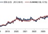 华安基金：国际金价升至3238美元，黄金整装再出发