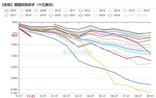 【黄金年报】明年的交易主线是什么？