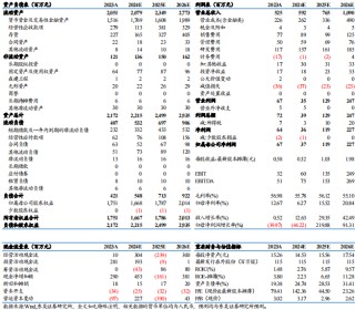 【东吴电新】骄成超声2024年三季报点评：业绩拐点已至，新赛道扩拓，打开增长空间