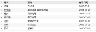 嘉实基金高管变更：新任鲁令飞、张敏为副总经理