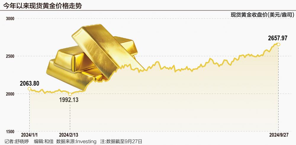 印度下调关税为需求注入“强心针” 国际金价后市预计仍有支撑  第1张