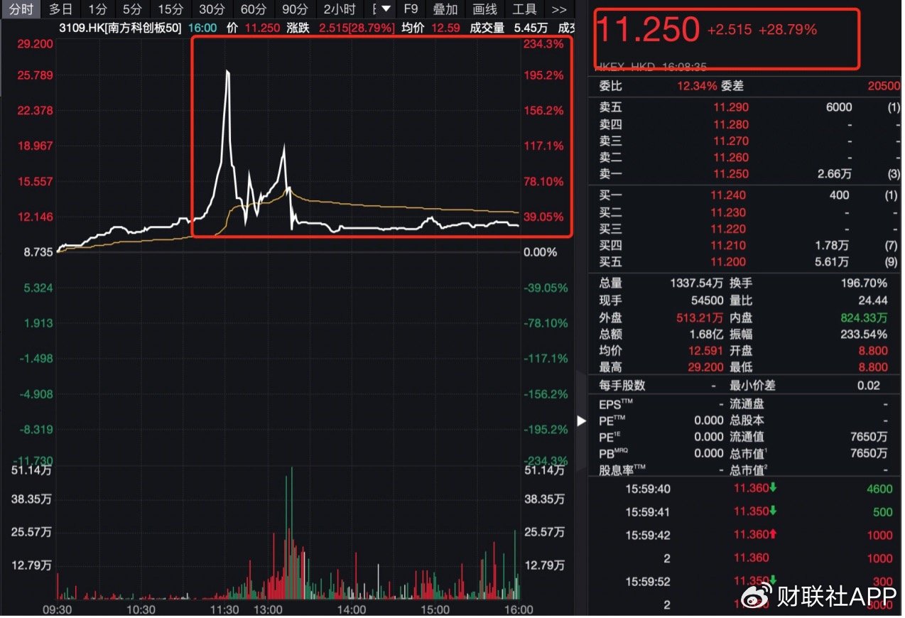 买不买只看它是不是中国资产，资金借港股ETF、日本ETF大举买入  第2张