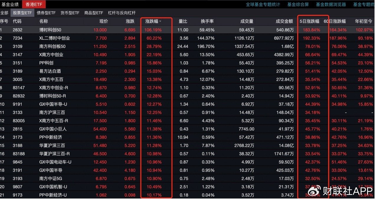 买不买只看它是不是中国资产，资金借港股ETF、日本ETF大举买入  第3张