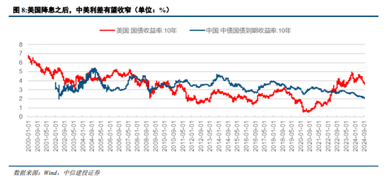 中信建投：“中国看世界”系列研究  第3张