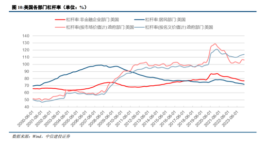 中信建投：“中国看世界”系列研究  第5张