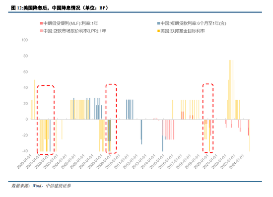 中信建投：“中国看世界”系列研究  第7张