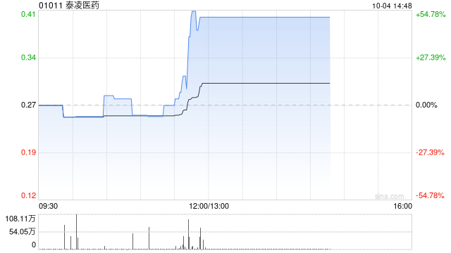 泰凌医药于10月4日下午短暂停牌  第1张