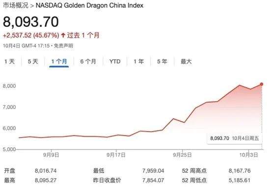 做多中国资产：13只中概股翻倍；非农超预期，华尔街讨论“今年不再降息”；2024诺贝尔奖将揭晓|一周国际财经  第6张