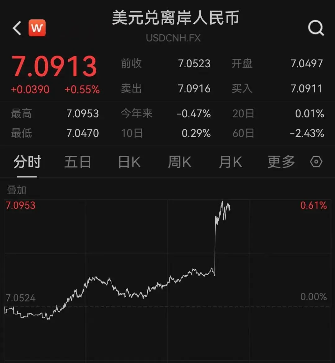 重磅数据超预期，震动全球  第5张