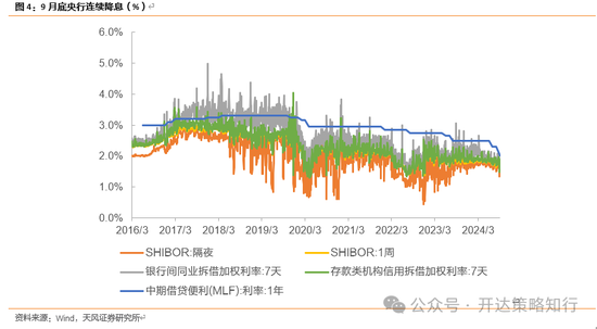 天风证券：十一假期大事与大类资产梳理  第6张