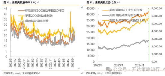 天风证券：十一假期大事与大类资产梳理  第13张