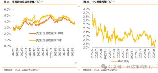 天风证券：十一假期大事与大类资产梳理  第16张