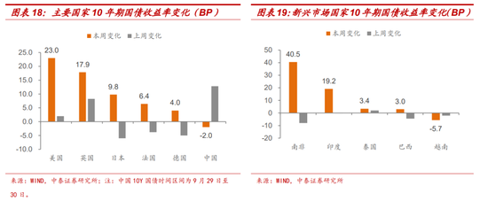 十一假期要闻与市场梳理  第12张