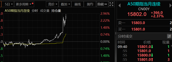 刚刚！港股，四大利好涌现！  第4张