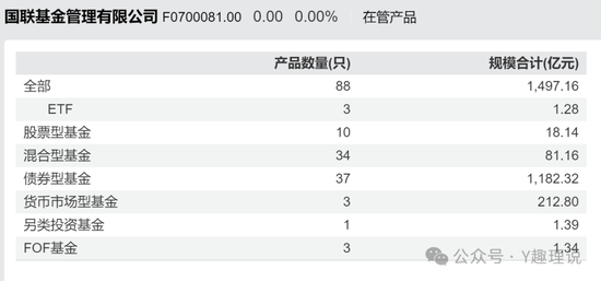 国联基金高层动荡，权益总监“瘦身”后仍大幅跑输基准  第1张