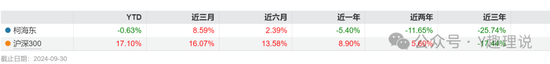 国联基金高层动荡，权益总监“瘦身”后仍大幅跑输基准  第4张