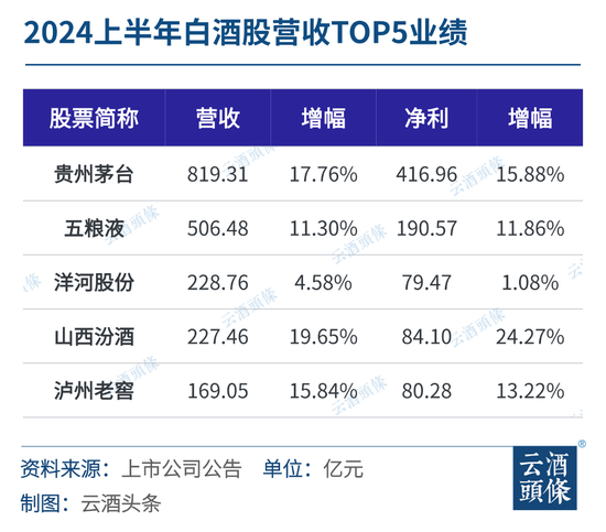 华涛履新五粮液，值得期待  第2张