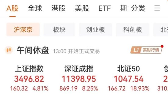 “大A疯了”！万亿成交额仅20分钟，沪指高开超10%！投资者直呼见证历史…  第5张