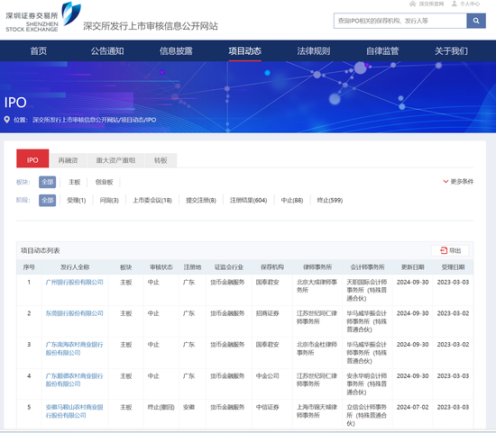 广东4家银行IPO审核状态变为“中止”  第1张