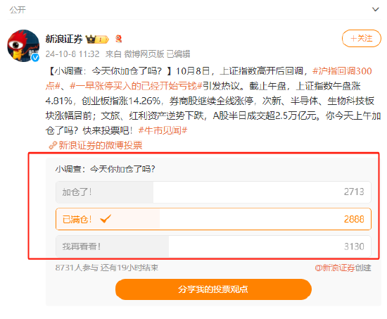 调查显示：33%的投资者已满仓！今天31%的网友加仓！36%的网友在观望A股（附图）  第1张