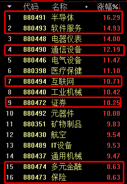 大盘巨震！倒车接人的机会或来了  第6张