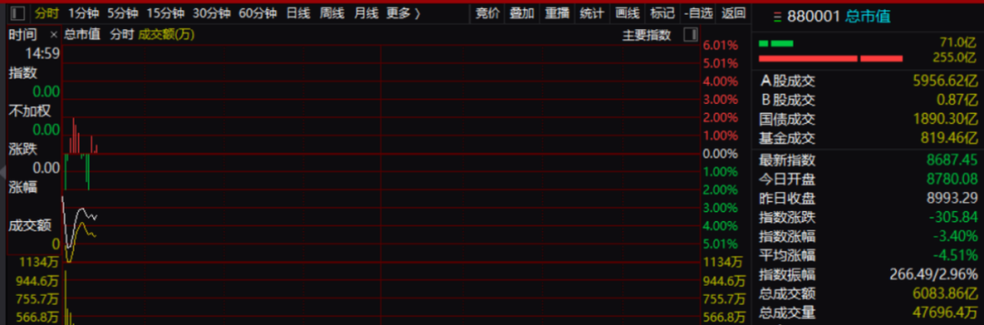 A股巨震！或是三大原因导致  第1张