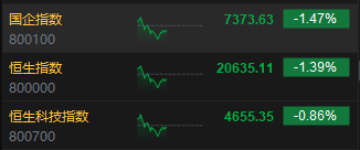 午评：港股恒指跌1.39% 恒生科指跌0.86%券商股、基建股跌幅居前  第3张