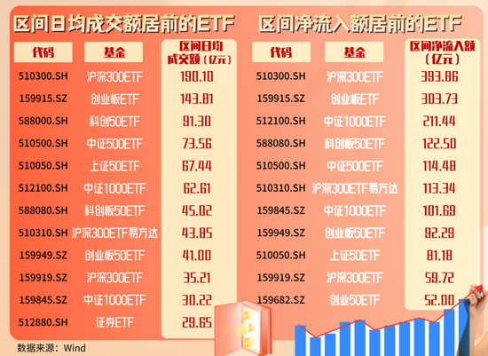 2400亿元资金流入，ETF成上涨行情最锋利的矛  第1张