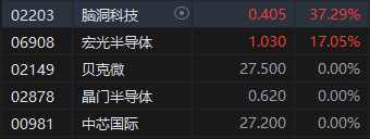 收评：港股恒指收跌1.38% 科指跌1.17%中资券商股跌幅居前  第4张