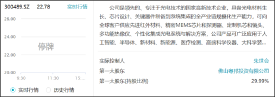 朱世会再次上演资产注入资本套利戏码？光智科技资金曾被"掏空" 警惕先导电科关联交易  第1张