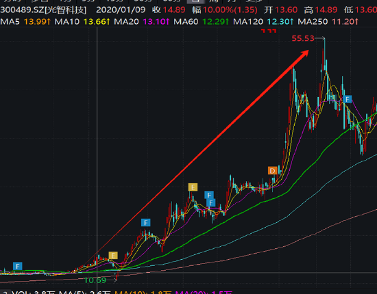 朱世会再次上演资产注入资本套利戏码？光智科技资金曾被"掏空" 警惕先导电科关联交易  第2张