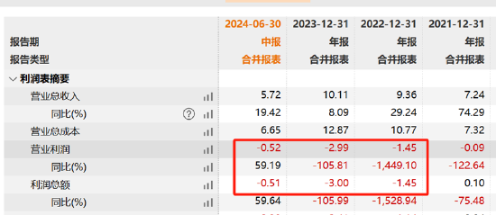 朱世会再次上演资产注入资本套利戏码？光智科技资金曾被"掏空" 警惕先导电科关联交易  第3张