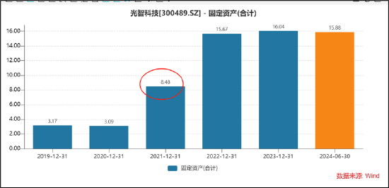 朱世会再次上演资产注入资本套利戏码？光智科技资金曾被"掏空" 警惕先导电科关联交易  第4张