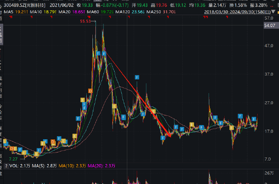 朱世会再次上演资产注入资本套利戏码？光智科技资金曾被"掏空" 警惕先导电科关联交易  第5张