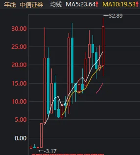 A股巨震，854家跌停！东方财富单日成交900亿元却尾盘跳水，什么信号？  第7张